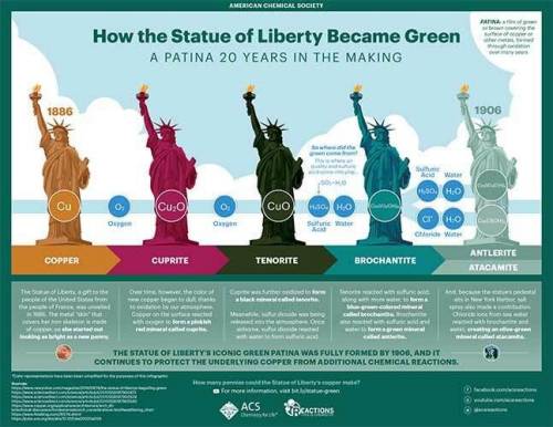 Statue of Liberty