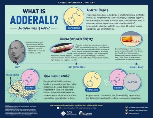 What is Adderall?