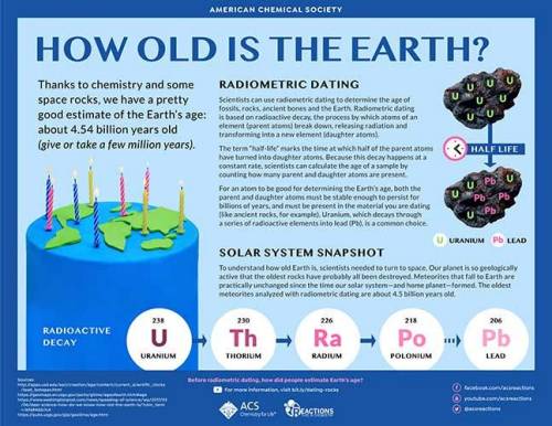 How old is the Earth?