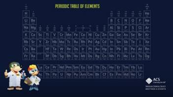 Zoom background Periodic Table